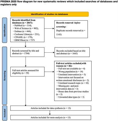 Effectiveness of written emotional disclosure interventions for eating disorders: a systematic review and meta-analysis